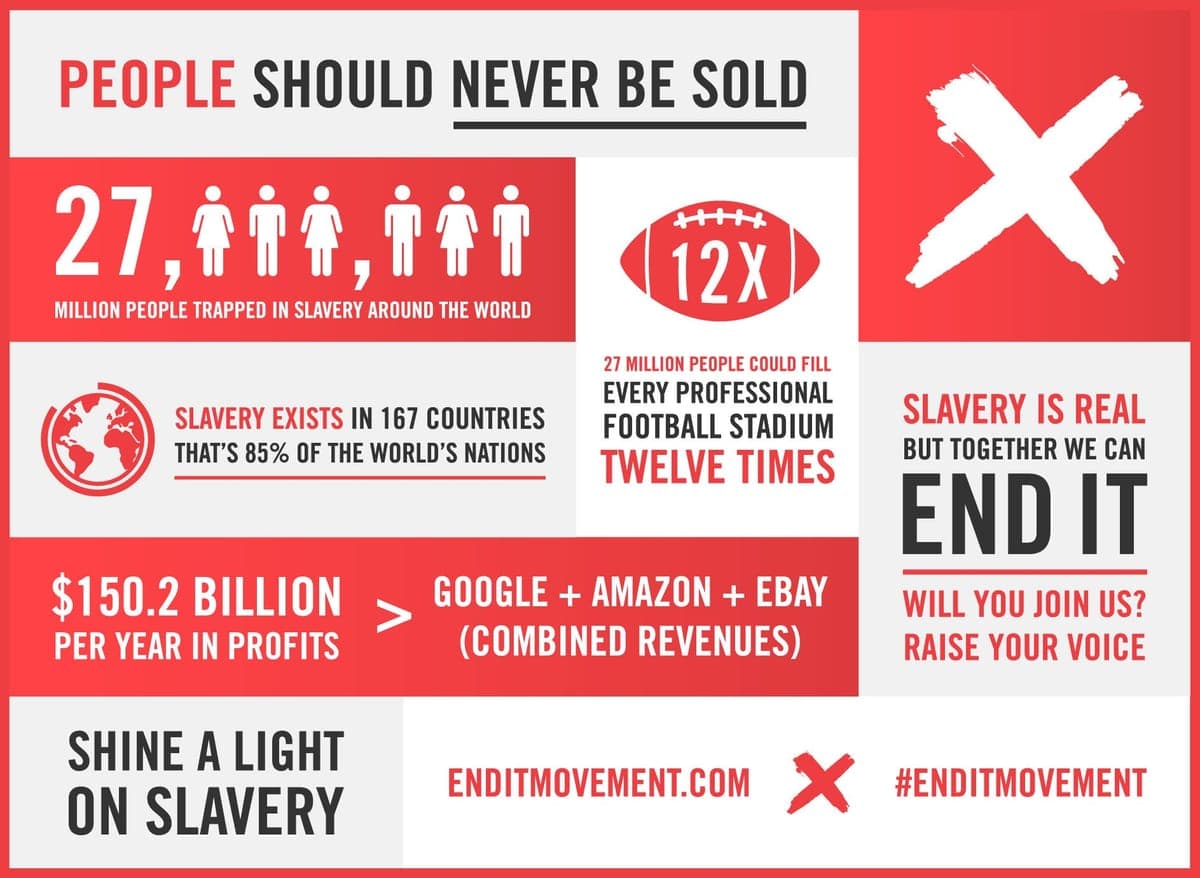 7 Ways You Can Help End Human Trafficking and How Our Painting Expertise Aids Women and Children in Need